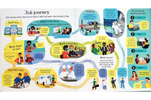 Look Inside Jobs by Usborne 9jpg